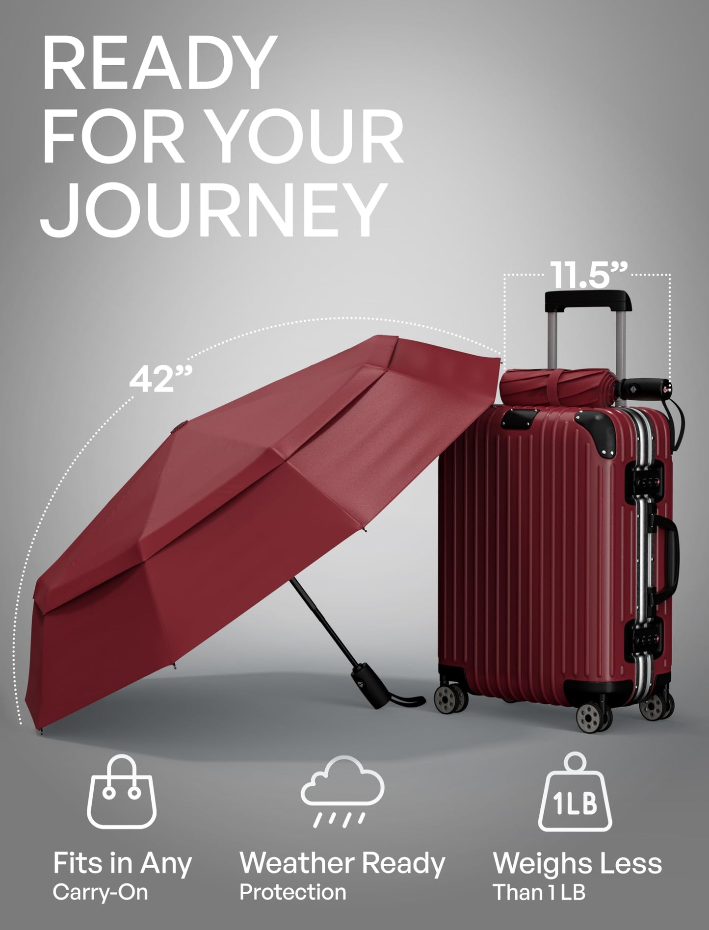 REPEL Windproof Travel Umbrella - Compact & Withstands Winds up to 85MPH , Strongest Premium Auto Folding Umbrella for Rain and Sun - Durable, Light & Portable for Women & Men , Fits Backpack & Cars