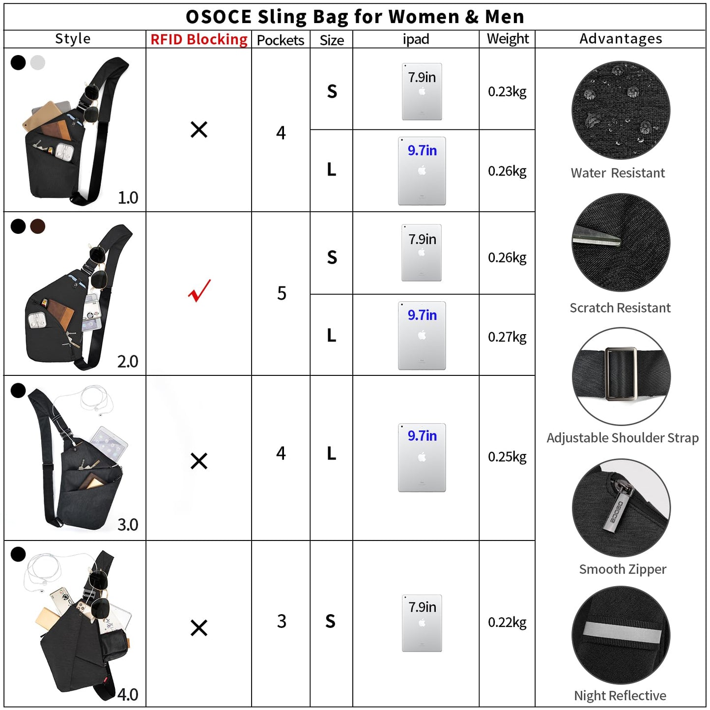 OSOCE Anti Theft Crossbody Bags Sling Bag for Women Men Waterproof Wander Bag for Sports and Travel. (1-BLACK, Small)