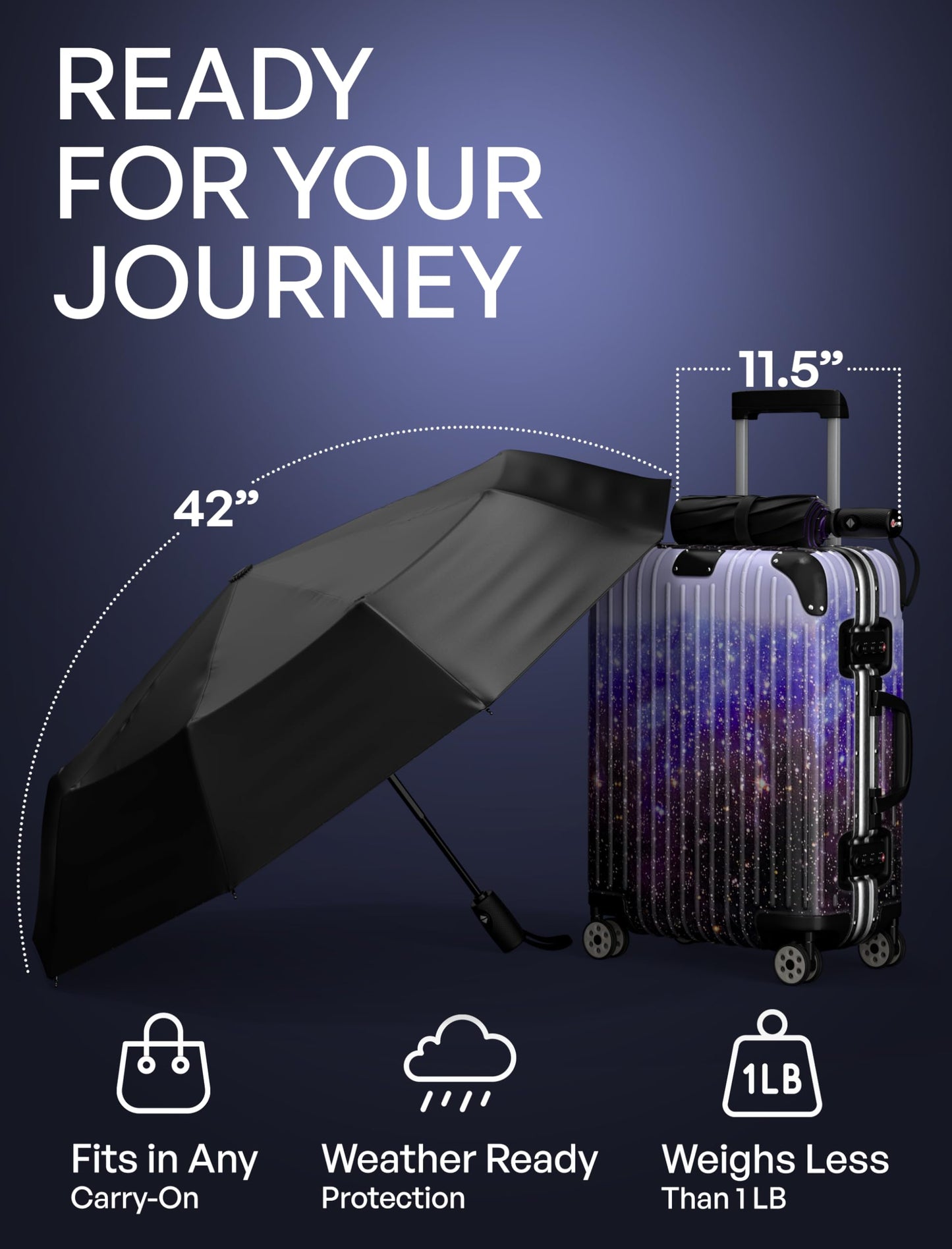 REPEL Windproof Travel Umbrella - Compact & Withstands Winds up to 85MPH , Strongest Premium Auto Folding Umbrella for Rain and Sun - Durable, Light & Portable for Women & Men , Fits Backpack & Cars