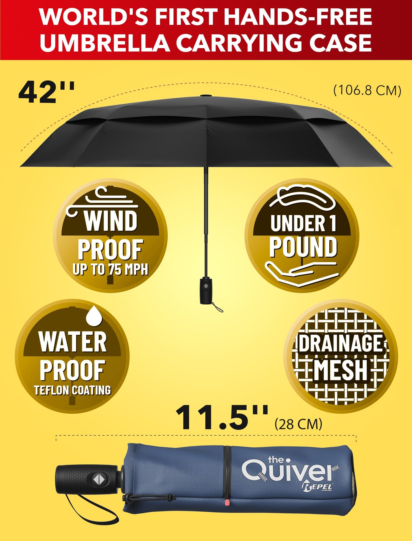 REPEL Windproof Travel Umbrella - Compact & Withstands Winds up to 85MPH , Strongest Premium Auto Folding Umbrella for Rain and Sun - Durable, Light & Portable for Women & Men , Fits Backpack & Cars
